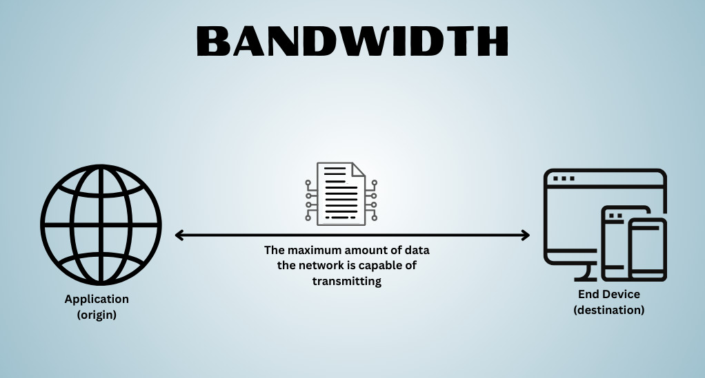 Understanding Bandwidth Allocation