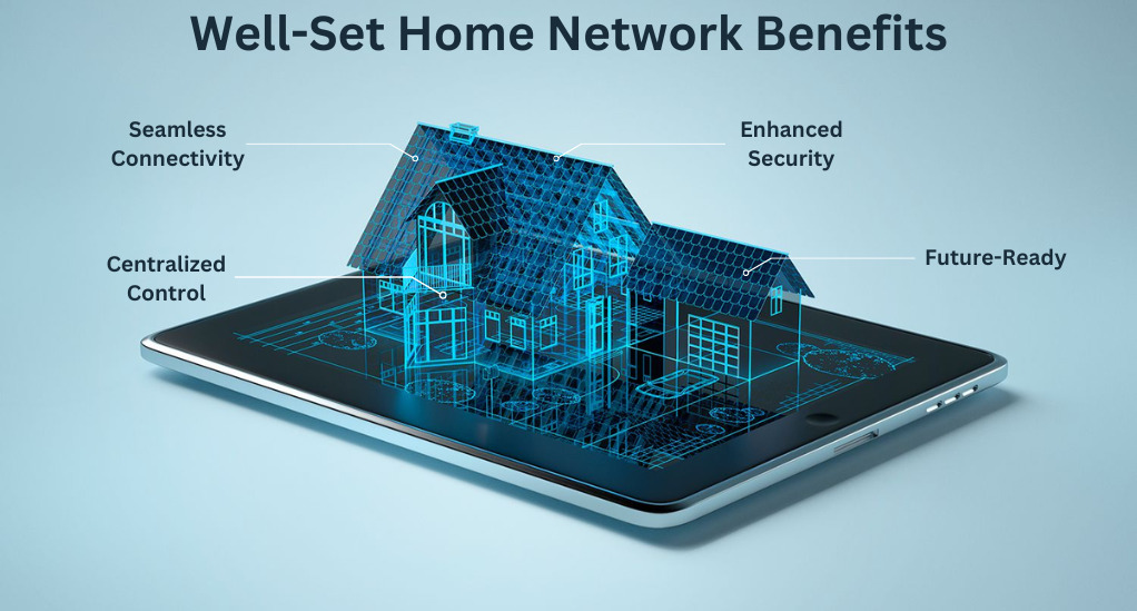 The Importance of a Well-Set Home Network