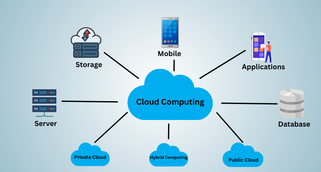 The Importance of Cost-Efficiency in Cloud Computing
