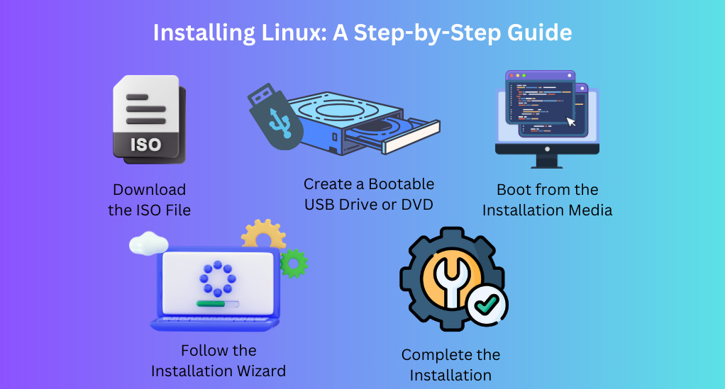 Installing-Linux-A-Step-by-Step-Guide