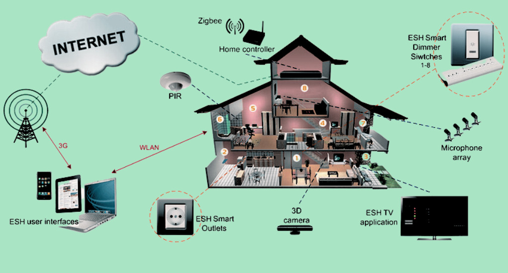 Integrating-Smart-Plugs-into-Your-Home-Ecosystem