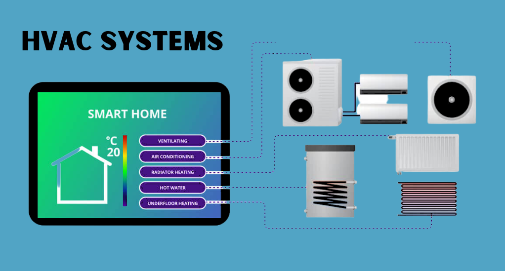 Intelligent HVAC Systems