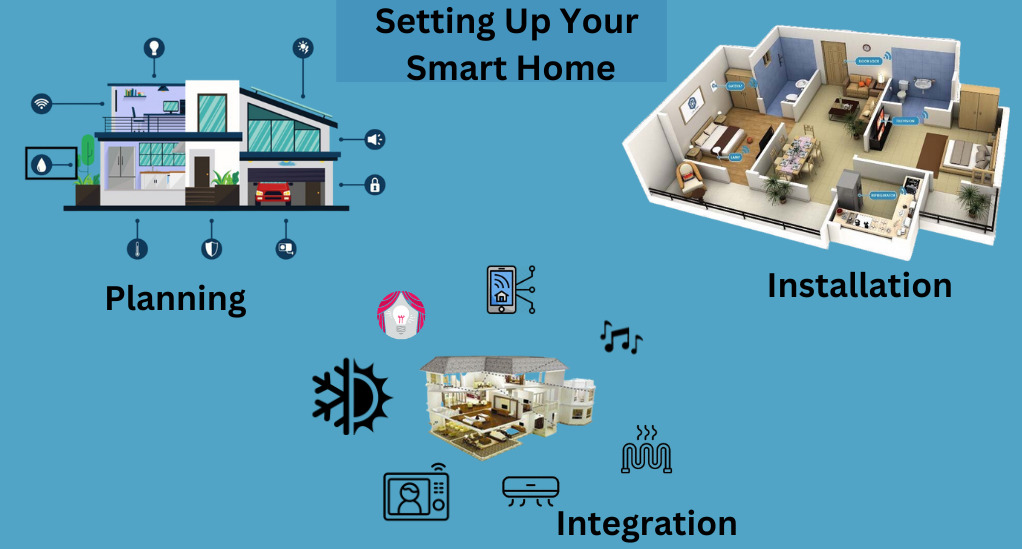 Setting Up Your Smart Home