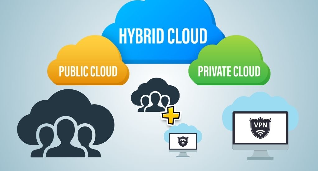 The Different Types of Cloud Deployments