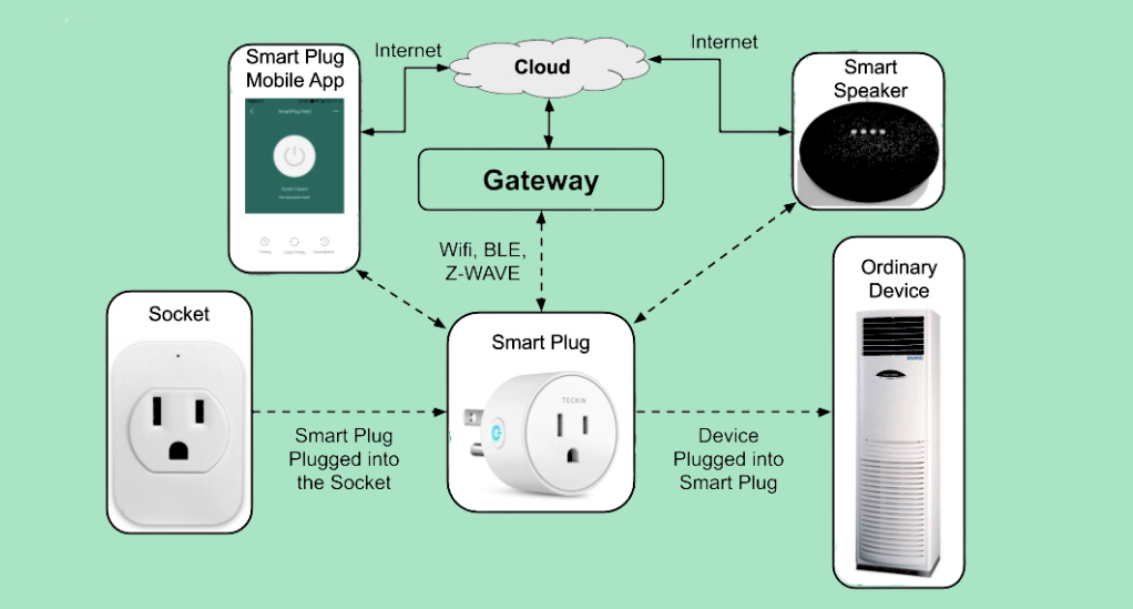 The-Role-of-Smart-Plugs-in-Home-Automation