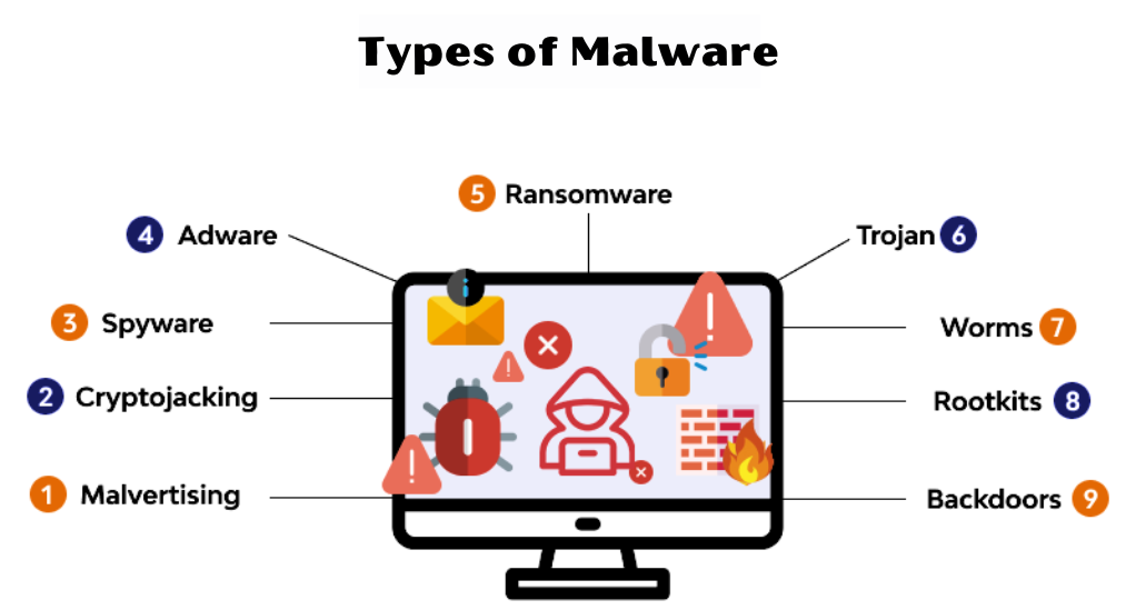 Understanding-the-Different-Types-of-Malware