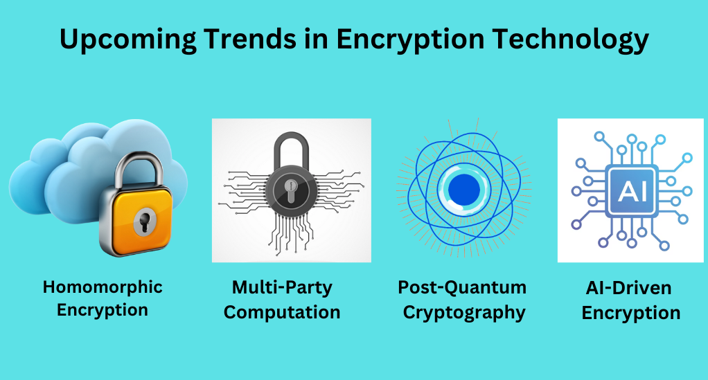 Upcoming Trends in Encryption Technology