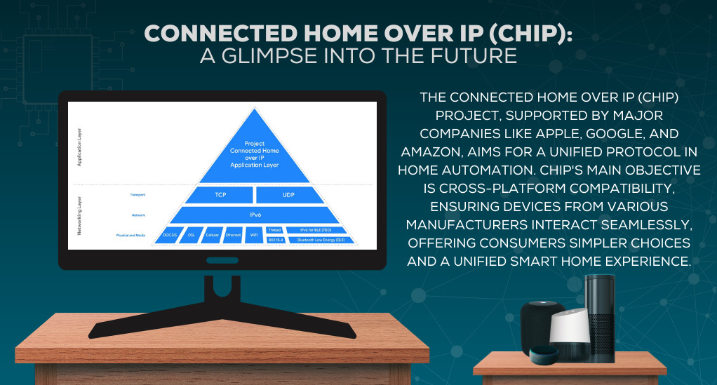 Connected Home over IP (CHIP): A Glimpse into the Future