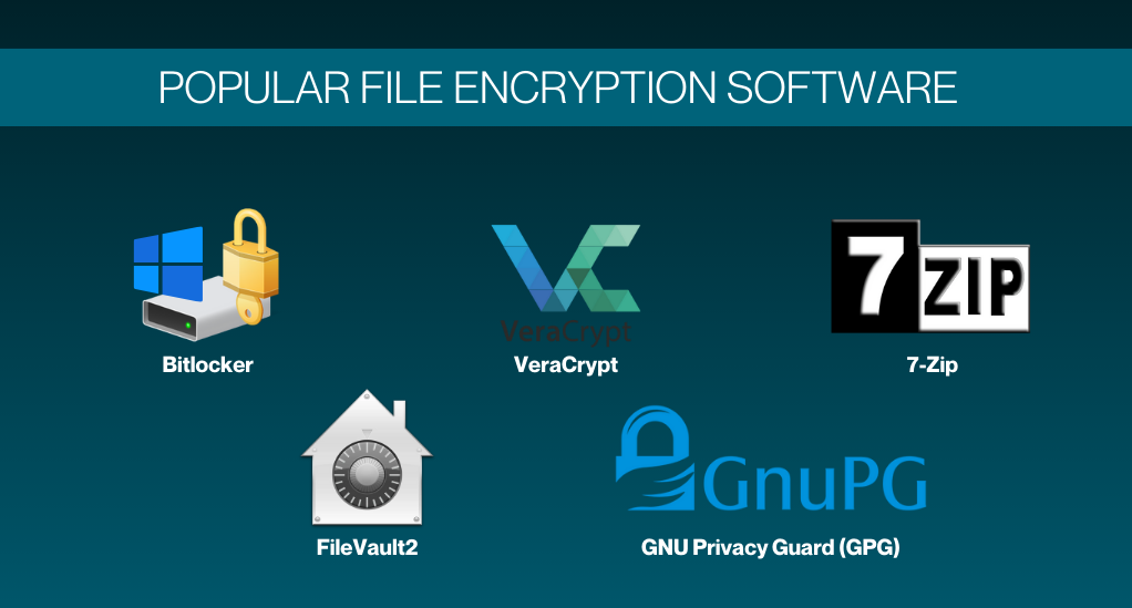 Popular File Encryption Software