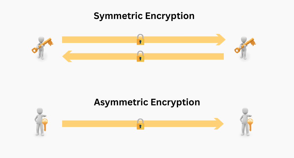 Symmetric-and-Asymmetric-Encryption