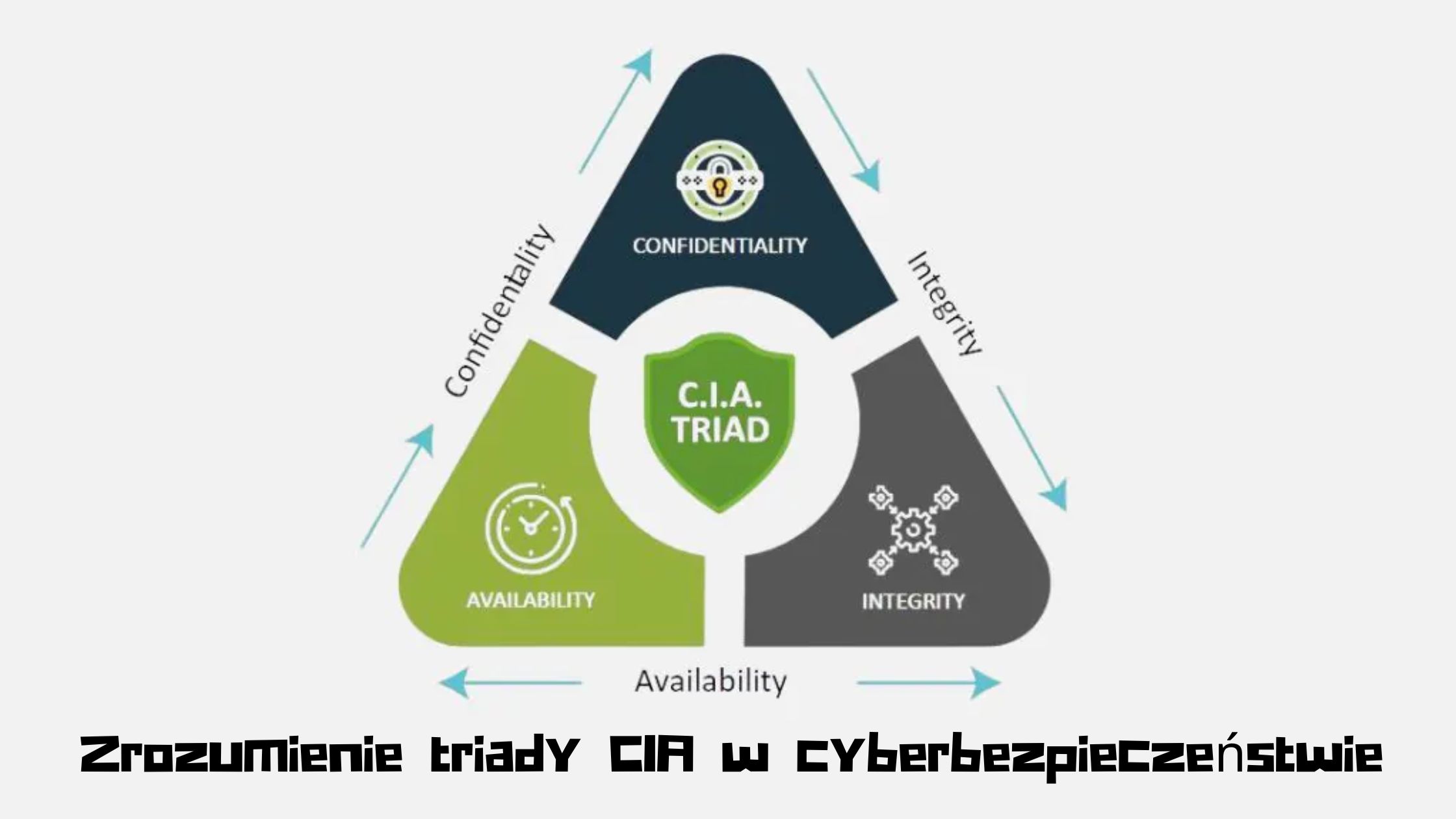 CIA PL