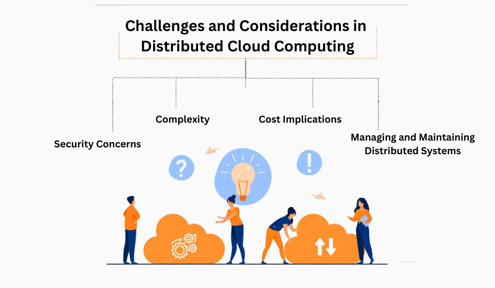 Challenges and Considerations in Distributed Cloud Computing