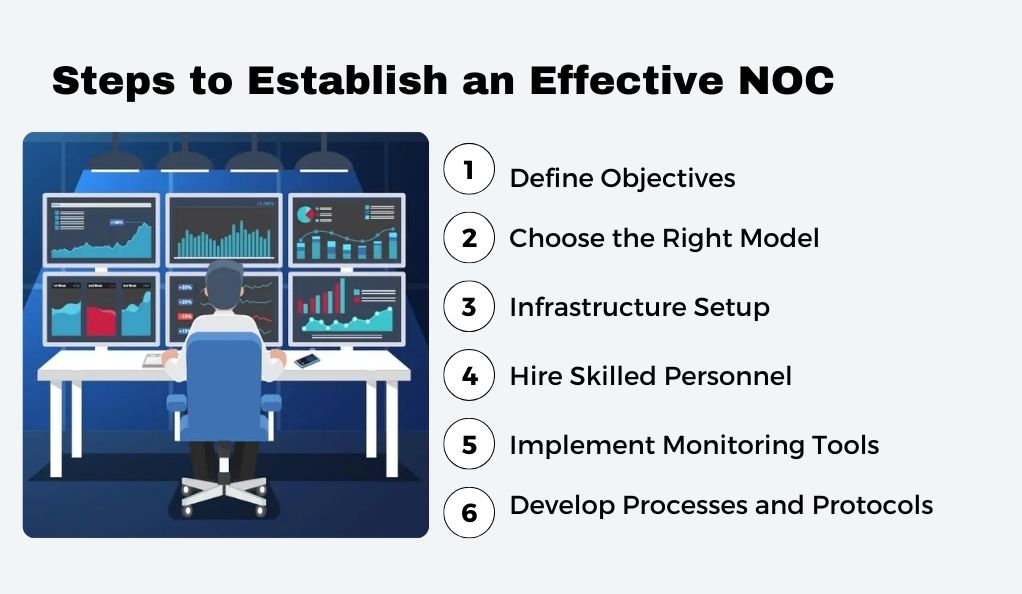Steps to Establish an Effective NOC