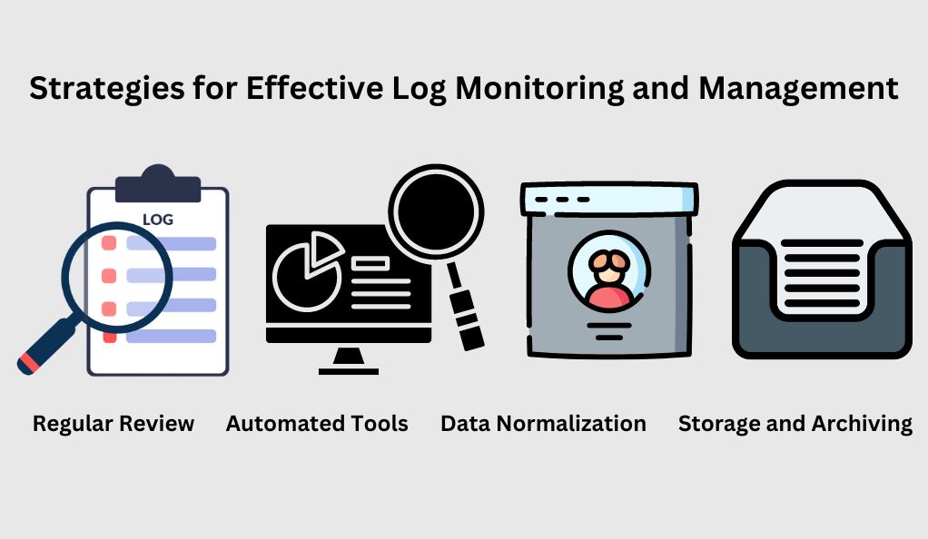 Strategies for Effective Log Monitoring and Management