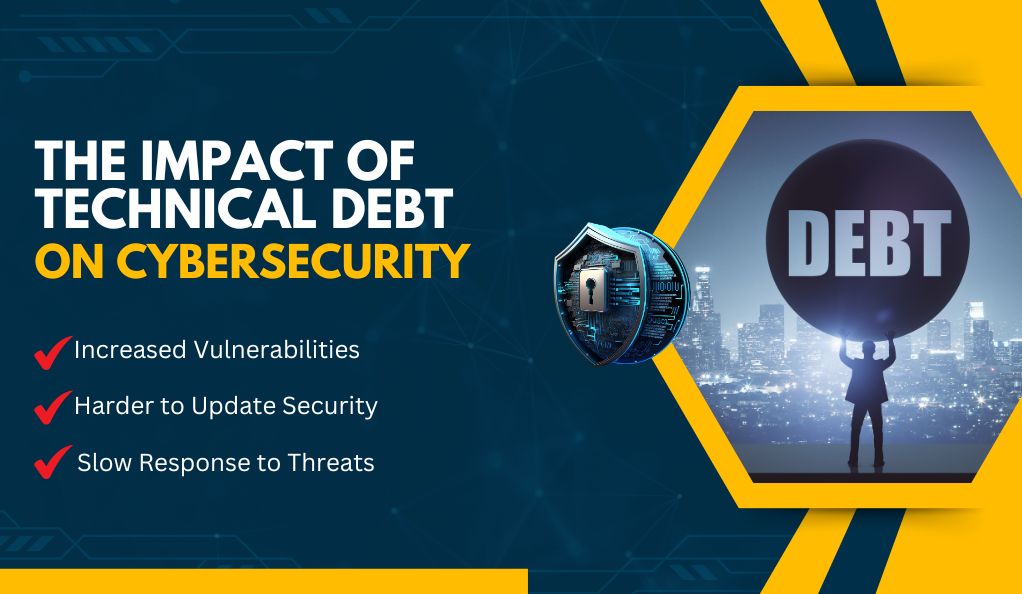 The Impact of Technical Debt on Cybersecurity