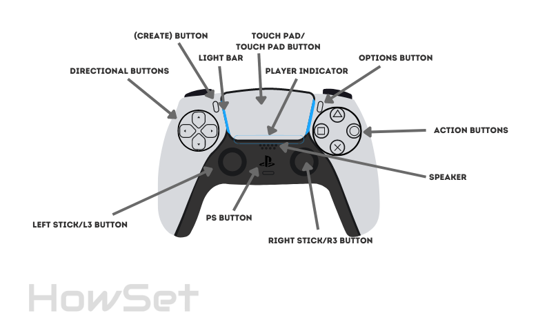 ps5 controller device part